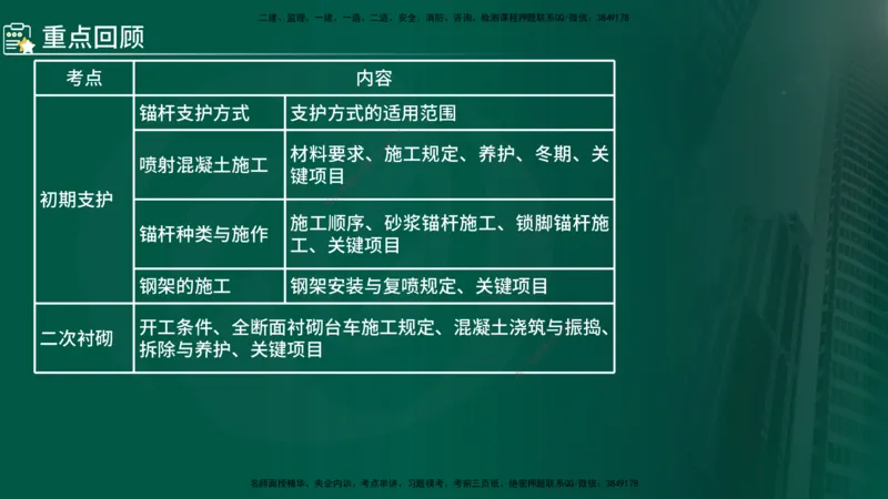 2024年监理《控制（交通）》第5章（在线版）_监理工程师_2025监理工程师_2025年监理工程师SVIP_2025年监理交通控制SVIP_02-基础精讲✿高端面授✿深度强化