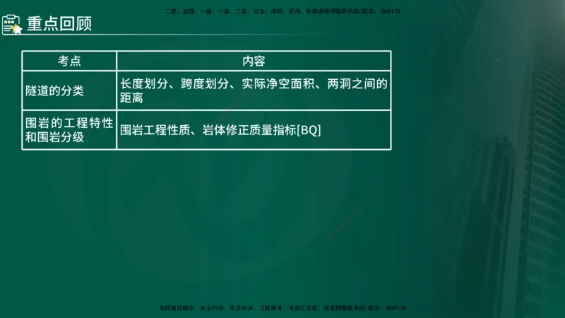 2024年监理《控制（交通）》第5章（在线版）_监理工程师_2025监理工程师_2025年监理工程师SVIP_2025年监理交通控制SVIP_02-基础精讲✿高端面授✿深度强化