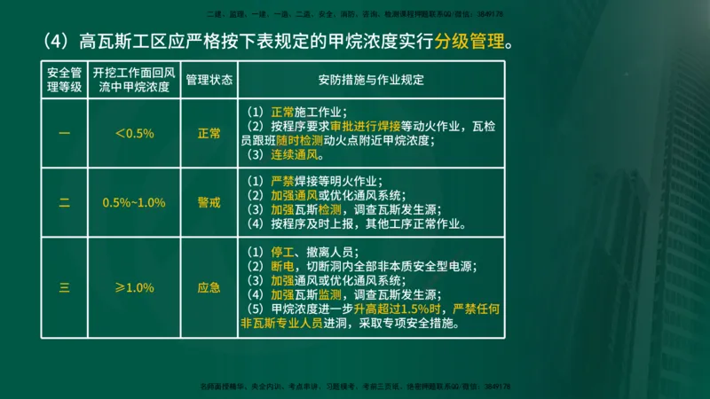 2024年监理《控制（交通）》第5章（在线版）_监理工程师_2025监理工程师_2025年监理工程师SVIP_2025年监理交通控制SVIP_02-基础精讲✿高端面授✿深度强化