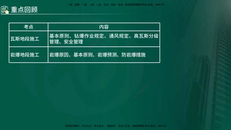 2024年监理《控制（交通）》第5章（在线版）_监理工程师_2025监理工程师_2025年监理工程师SVIP_2025年监理交通控制SVIP_02-基础精讲✿高端面授✿深度强化