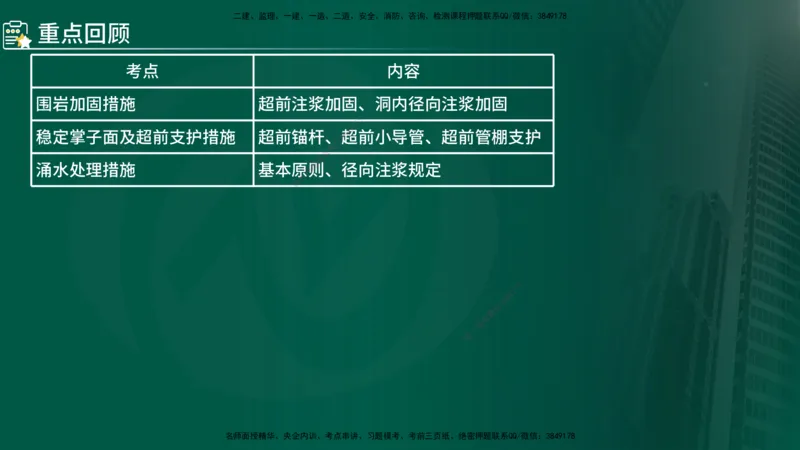 2024年监理《控制（交通）》第5章（在线版）_监理工程师_2025监理工程师_2025年监理工程师SVIP_2025年监理交通控制SVIP_02-基础精讲✿高端面授✿深度强化