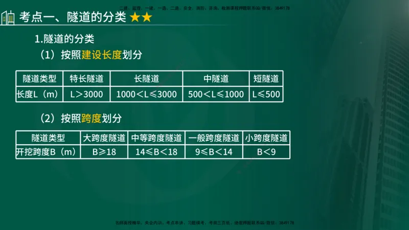 2024年监理《控制（交通）》第5章（在线版）_监理工程师_2025监理工程师_2025年监理工程师SVIP_2025年监理交通控制SVIP_02-基础精讲✿高端面授✿深度强化