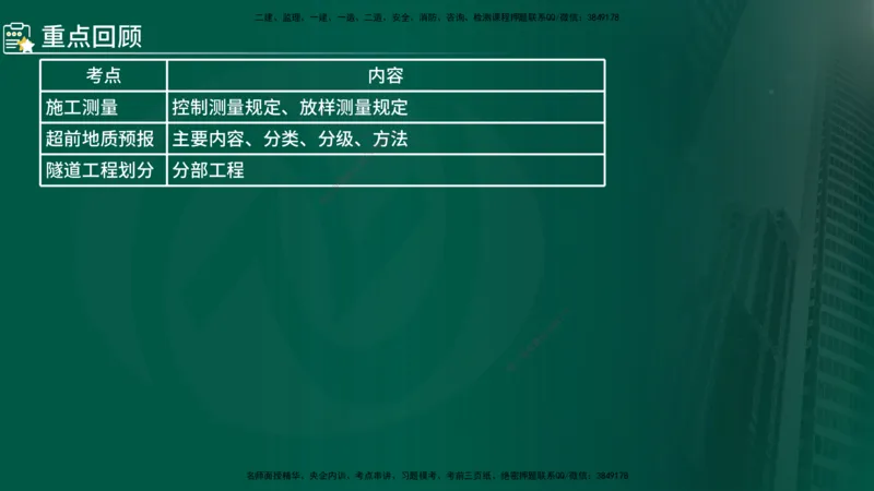2024年监理《控制（交通）》第5章（在线版）_监理工程师_2025监理工程师_2025年监理工程师SVIP_2025年监理交通控制SVIP_02-基础精讲✿高端面授✿深度强化