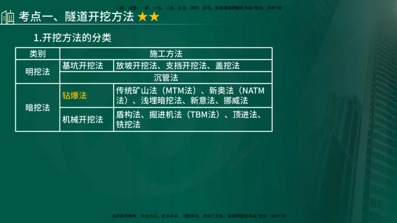 2024年监理《控制（交通）》第5章（在线版）_监理工程师_2025监理工程师_2025年监理工程师SVIP_2025年监理交通控制SVIP_02-基础精讲✿高端面授✿深度强化