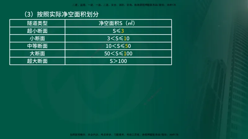 2024年监理《控制（交通）》第5章（在线版）_监理工程师_2025监理工程师_2025年监理工程师SVIP_2025年监理交通控制SVIP_02-基础精讲✿高端面授✿深度强化