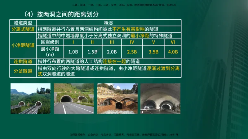 2024年监理《控制（交通）》第5章（在线版）_监理工程师_2025监理工程师_2025年监理工程师SVIP_2025年监理交通控制SVIP_02-基础精讲✿高端面授✿深度强化