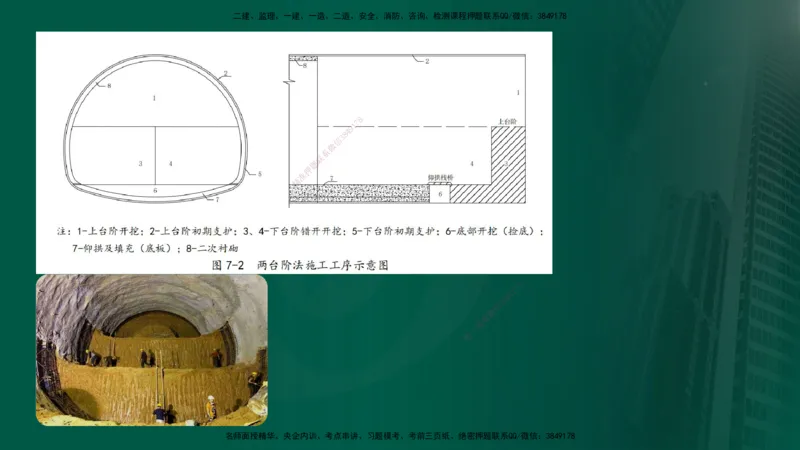 2024年监理《控制（交通）》第5章（在线版）_监理工程师_2025监理工程师_2025年监理工程师SVIP_2025年监理交通控制SVIP_02-基础精讲✿高端面授✿深度强化