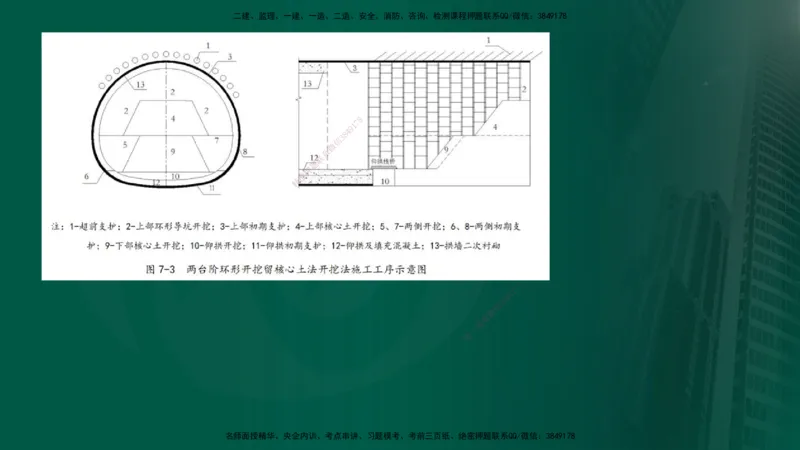 2024年监理《控制（交通）》第5章（在线版）_监理工程师_2025监理工程师_2025年监理工程师SVIP_2025年监理交通控制SVIP_02-基础精讲✿高端面授✿深度强化