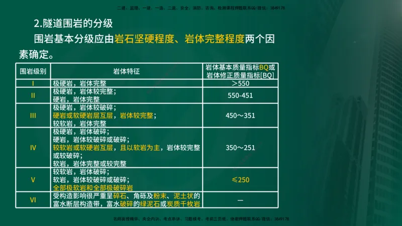 2024年监理《控制（交通）》第5章（在线版）_监理工程师_2025监理工程师_2025年监理工程师SVIP_2025年监理交通控制SVIP_02-基础精讲✿高端面授✿深度强化