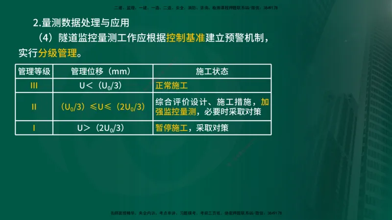 2024年监理《控制（交通）》第5章（在线版）_监理工程师_2025监理工程师_2025年监理工程师SVIP_2025年监理交通控制SVIP_02-基础精讲✿高端面授✿深度强化