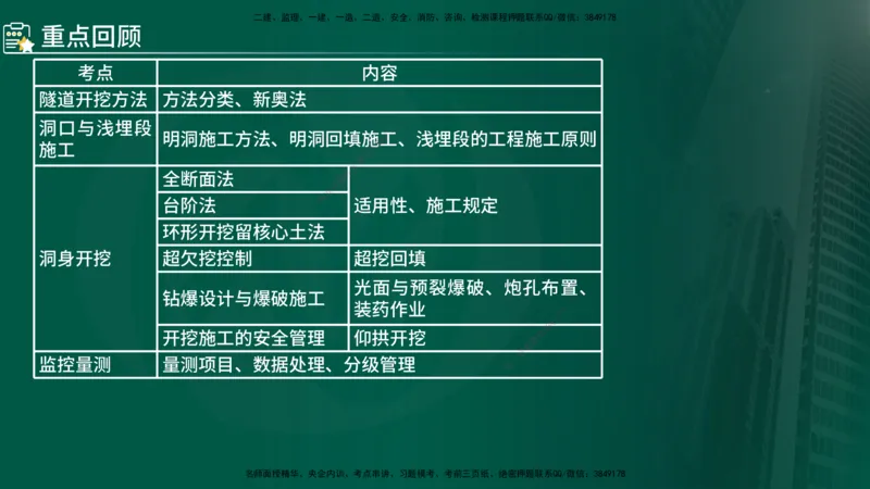 2024年监理《控制（交通）》第5章（在线版）_监理工程师_2025监理工程师_2025年监理工程师SVIP_2025年监理交通控制SVIP_02-基础精讲✿高端面授✿深度强化