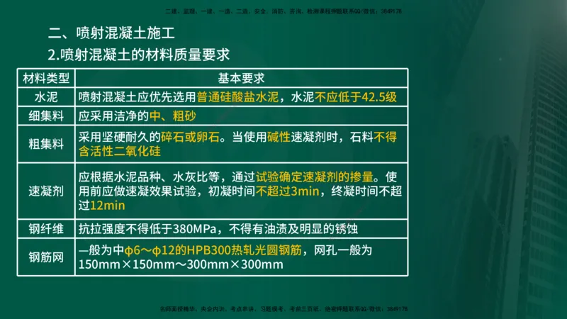 2024年监理《控制（交通）》第5章（在线版）_监理工程师_2025监理工程师_2025年监理工程师SVIP_2025年监理交通控制SVIP_02-基础精讲✿高端面授✿深度强化