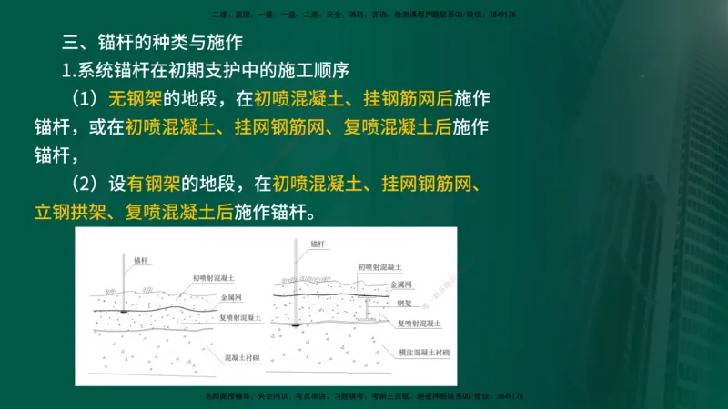 2024年监理《控制（交通）》第5章（在线版）_监理工程师_2025监理工程师_2025年监理工程师SVIP_2025年监理交通控制SVIP_02-基础精讲✿高端面授✿深度强化