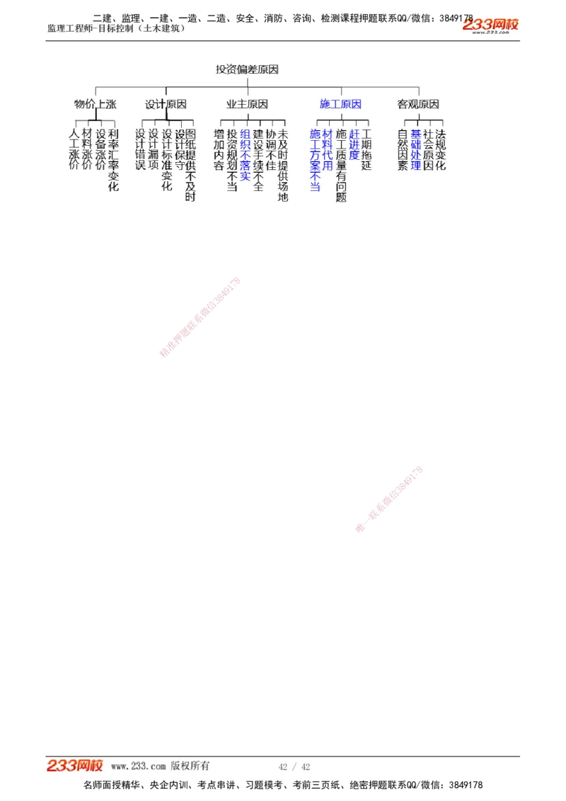 1-4_监理工程师_2025监理工程师_2025年监理工程师SVIP_2025年监理土建控制SVIP_03-习题精析✿实战特训✿模考通关_10-控制《习题解析班》江凌俊233_投资