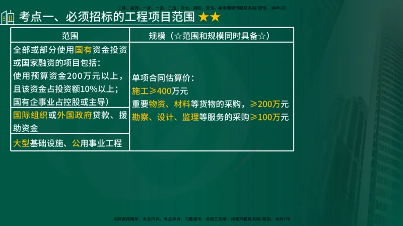 2024年监理《控制（交通）基础》第4章（在线版）_监理工程师_2025监理工程师_2025年监理工程师SVIP_2025年监理交通控制SVIP_02-基础精讲✿高端面授✿深度强化