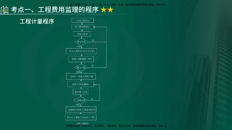 2024年监理《控制（交通）基础》第4章（在线版）_监理工程师_2025监理工程师_2025年监理工程师SVIP_2025年监理交通控制SVIP_02-基础精讲✿高端面授✿深度强化