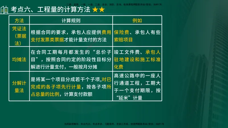 2024年监理《控制（交通）基础》第4章（在线版）_监理工程师_2025监理工程师_2025年监理工程师SVIP_2025年监理交通控制SVIP_02-基础精讲✿高端面授✿深度强化