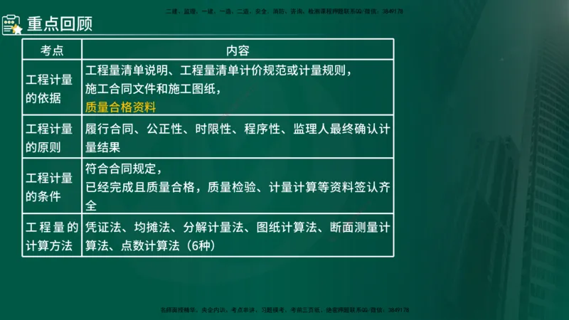 2024年监理《控制（交通）基础》第4章（在线版）_监理工程师_2025监理工程师_2025年监理工程师SVIP_2025年监理交通控制SVIP_02-基础精讲✿高端面授✿深度强化