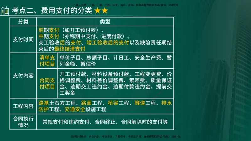2024年监理《控制（交通）基础》第4章（在线版）_监理工程师_2025监理工程师_2025年监理工程师SVIP_2025年监理交通控制SVIP_02-基础精讲✿高端面授✿深度强化