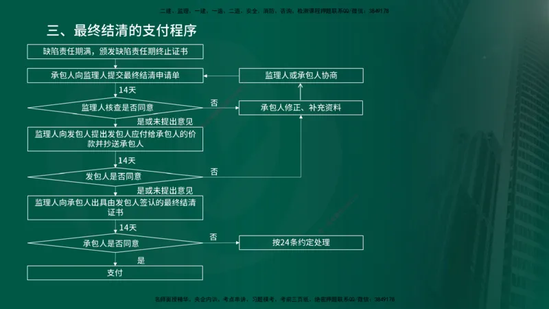 2024年监理《控制（交通）基础》第4章（在线版）_监理工程师_2025监理工程师_2025年监理工程师SVIP_2025年监理交通控制SVIP_02-基础精讲✿高端面授✿深度强化