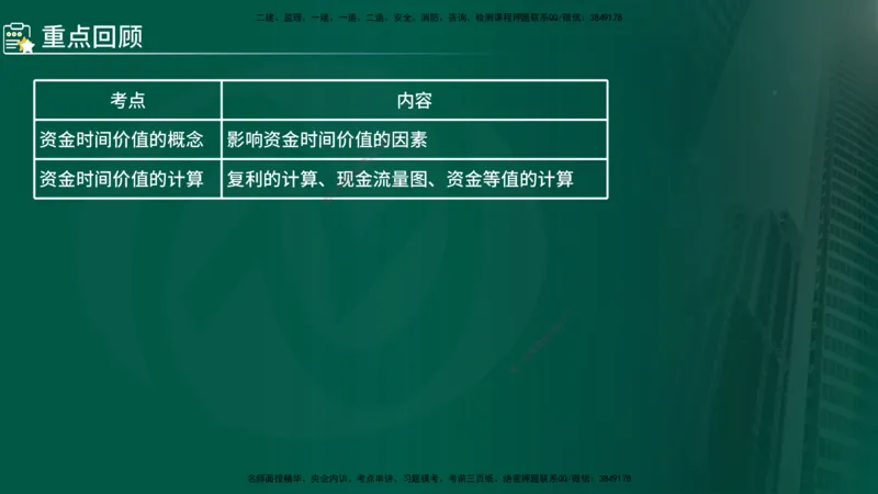 2024年监理《控制（交通）基础》第4章（在线版）_监理工程师_2025监理工程师_2025年监理工程师SVIP_2025年监理交通控制SVIP_02-基础精讲✿高端面授✿深度强化