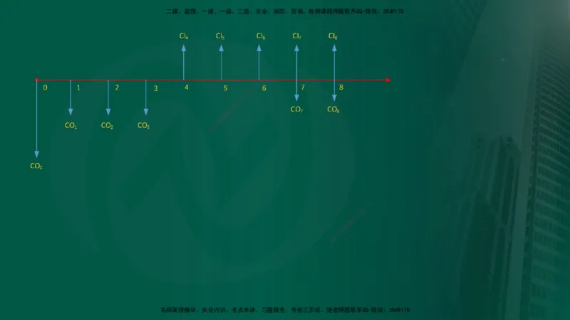 2024年监理《控制（交通）基础》第4章（在线版）_监理工程师_2025监理工程师_2025年监理工程师SVIP_2025年监理交通控制SVIP_02-基础精讲✿高端面授✿深度强化