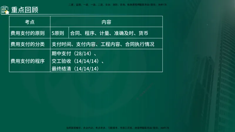 2024年监理《控制（交通）基础》第4章（在线版）_监理工程师_2025监理工程师_2025年监理工程师SVIP_2025年监理交通控制SVIP_02-基础精讲✿高端面授✿深度强化