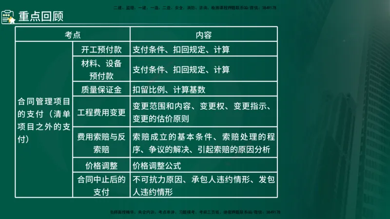2024年监理《控制（交通）基础》第4章（在线版）_监理工程师_2025监理工程师_2025年监理工程师SVIP_2025年监理交通控制SVIP_02-基础精讲✿高端面授✿深度强化