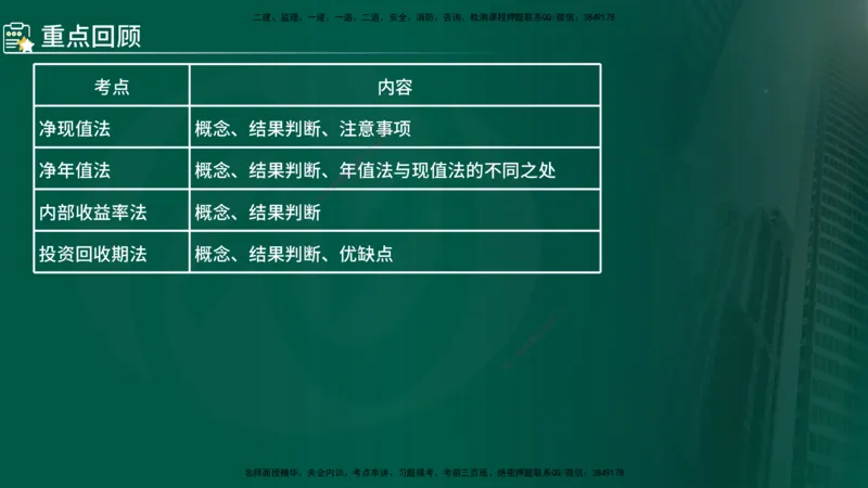 2024年监理《控制（交通）基础》第4章（在线版）_监理工程师_2025监理工程师_2025年监理工程师SVIP_2025年监理交通控制SVIP_02-基础精讲✿高端面授✿深度强化