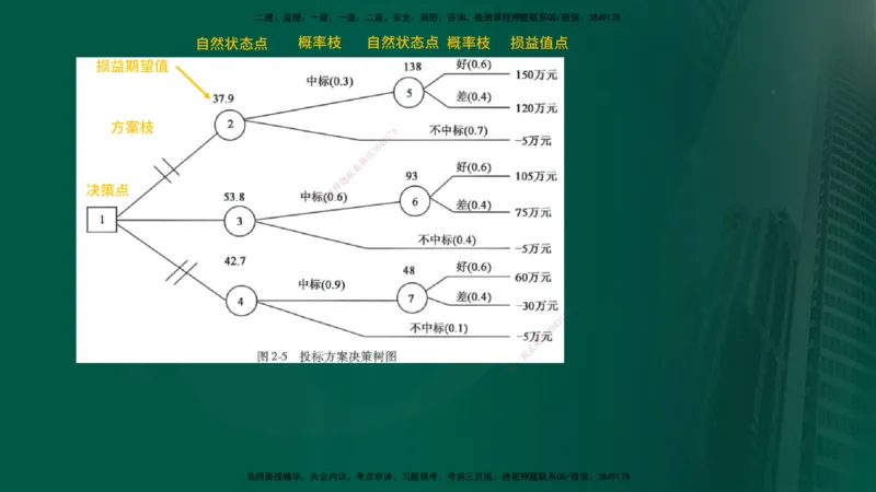 2024年监理《控制（交通）基础》第4章（在线版）_监理工程师_2025监理工程师_2025年监理工程师SVIP_2025年监理交通控制SVIP_02-基础精讲✿高端面授✿深度强化