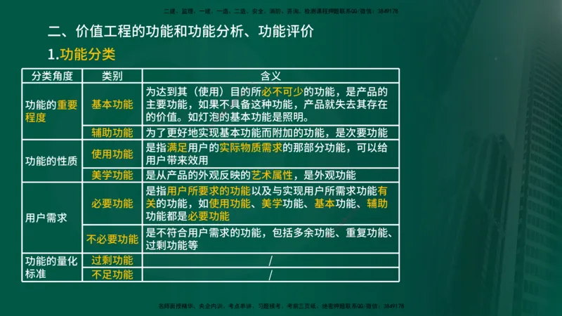 2024年监理《控制（交通）基础》第4章（在线版）_监理工程师_2025监理工程师_2025年监理工程师SVIP_2025年监理交通控制SVIP_02-基础精讲✿高端面授✿深度强化