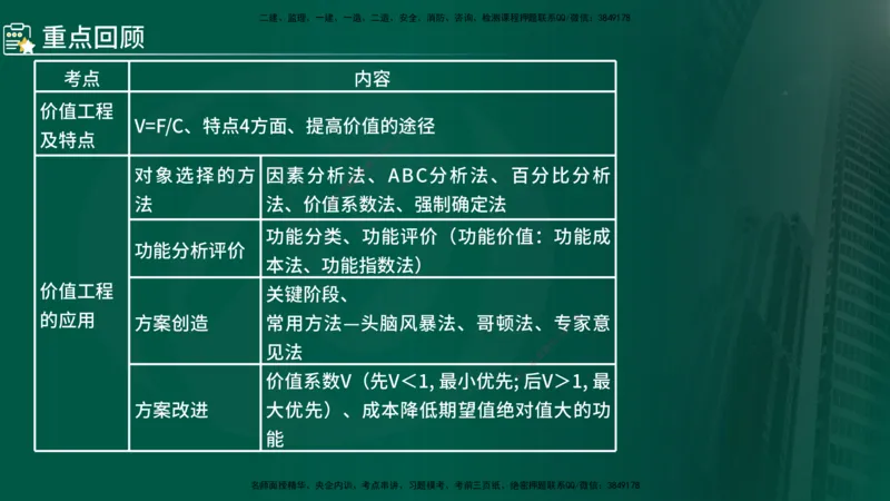 2024年监理《控制（交通）基础》第4章（在线版）_监理工程师_2025监理工程师_2025年监理工程师SVIP_2025年监理交通控制SVIP_02-基础精讲✿高端面授✿深度强化