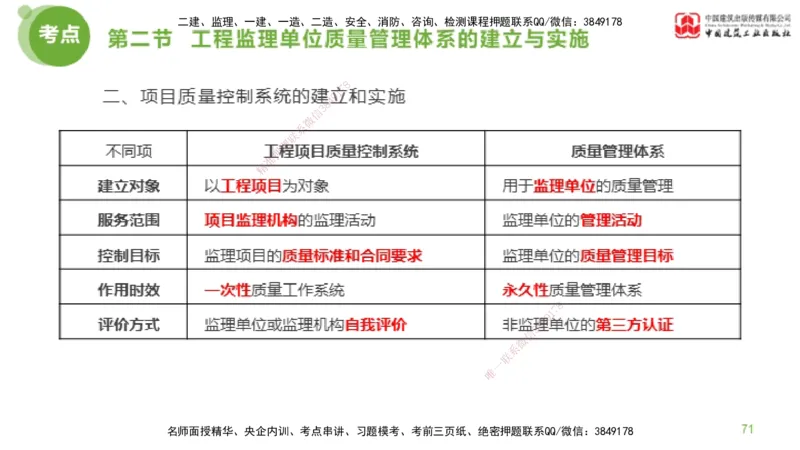 08节监理工程师目标控制超强周练-质量控制（03.06）_监理工程师_2025监理工程师_2025年监理工程师SVIP_2025年监理土建控制SVIP_03-习题精析✿实战特训✿模考通关_讲义