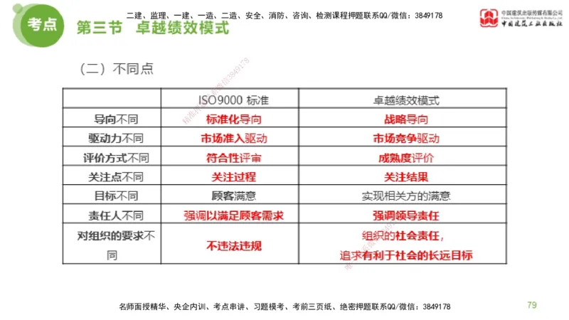 08节监理工程师目标控制超强周练-质量控制（03.06）_监理工程师_2025监理工程师_2025年监理工程师SVIP_2025年监理土建控制SVIP_03-习题精析✿实战特训✿模考通关_讲义