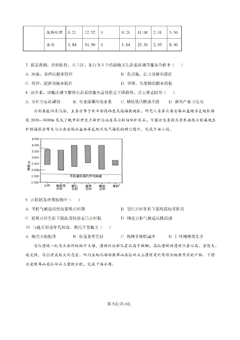 内蒙古自治区部分学校大联考2024-2025学年高三上学期开学地理试题(1)_8月_2408242025届内蒙古金太阳联考高三上学期8月月考
