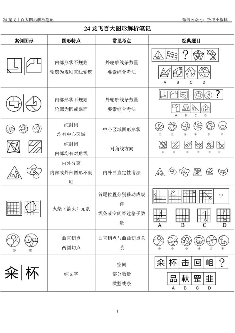 龙飞｜24百大图形解析笔记公众号：上岸总站_2026考公资料_（01）花生十三_（02）龙飞_龙飞笔记合集