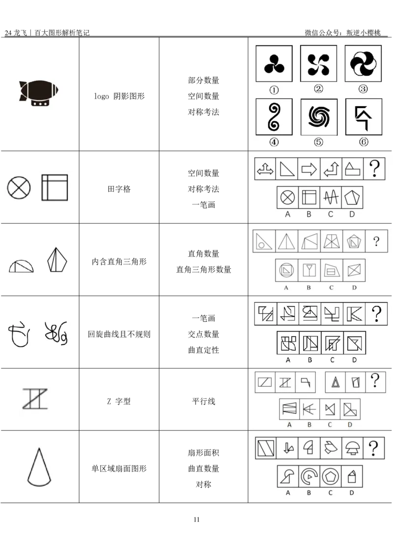 龙飞｜24百大图形解析笔记公众号：上岸总站_2026考公资料_（01）花生十三_（02）龙飞_龙飞笔记合集