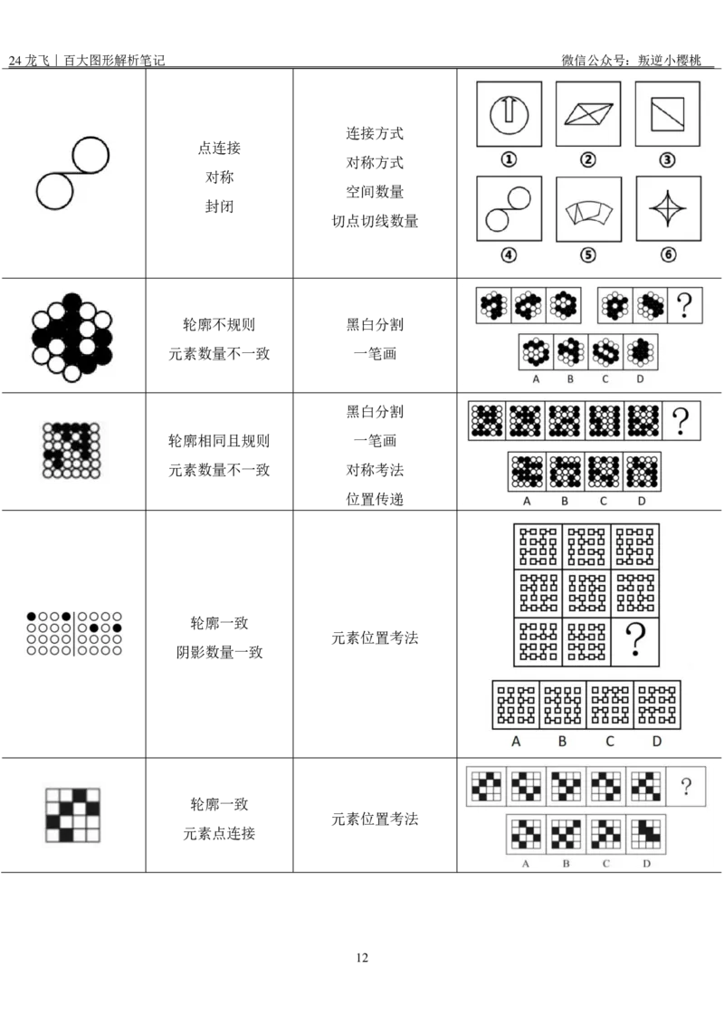 龙飞｜24百大图形解析笔记公众号：上岸总站_2026考公资料_（01）花生十三_（02）龙飞_龙飞笔记合集
