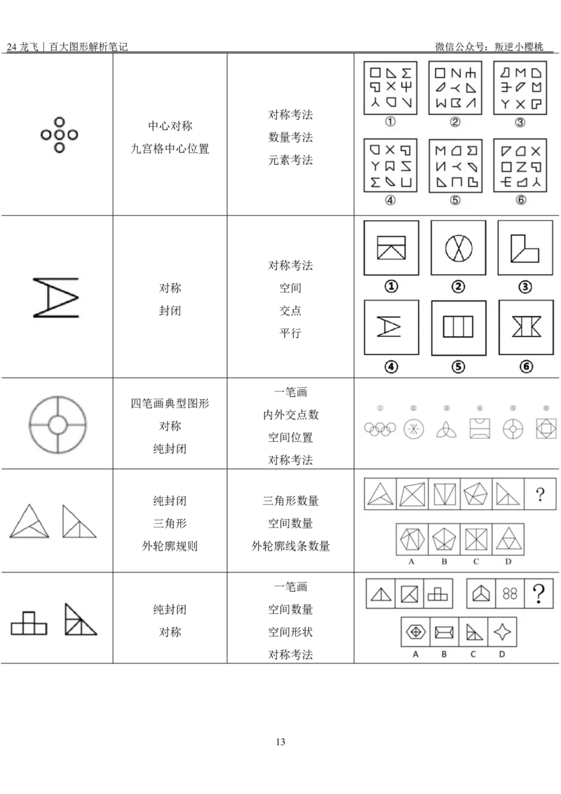 龙飞｜24百大图形解析笔记公众号：上岸总站_2026考公资料_（01）花生十三_（02）龙飞_龙飞笔记合集