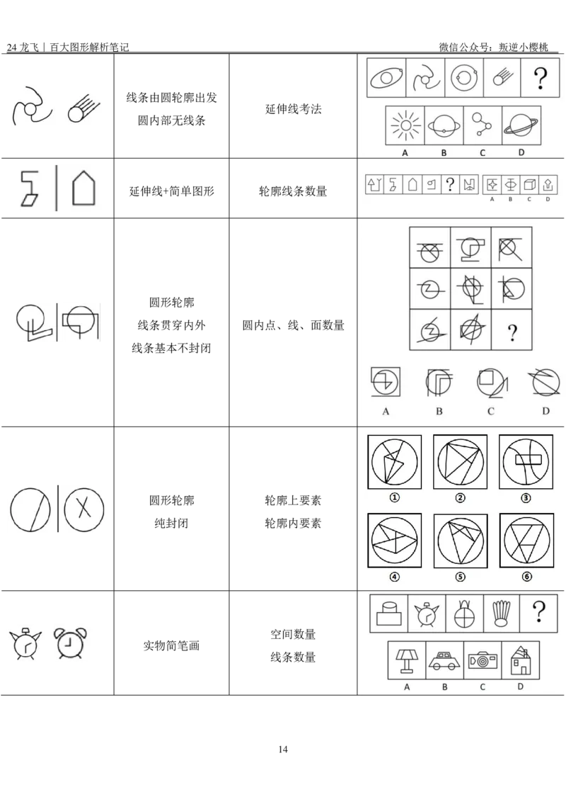 龙飞｜24百大图形解析笔记公众号：上岸总站_2026考公资料_（01）花生十三_（02）龙飞_龙飞笔记合集
