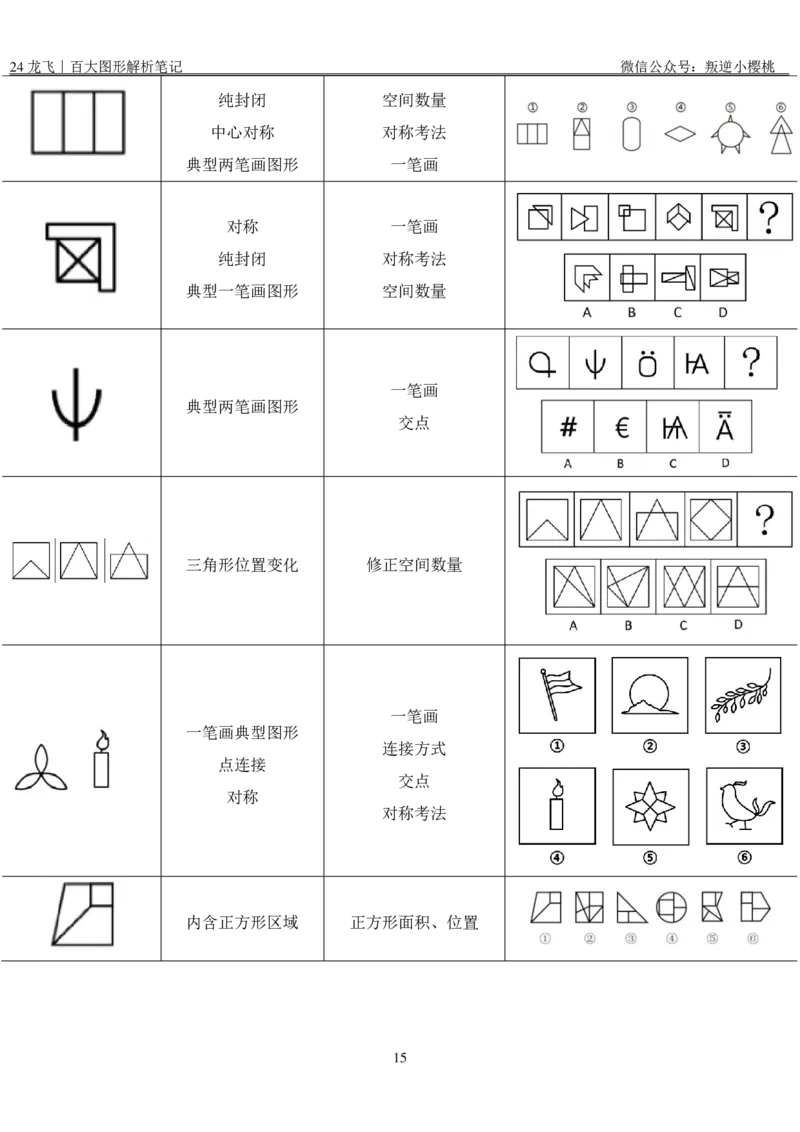龙飞｜24百大图形解析笔记公众号：上岸总站_2026考公资料_（01）花生十三_（02）龙飞_龙飞笔记合集