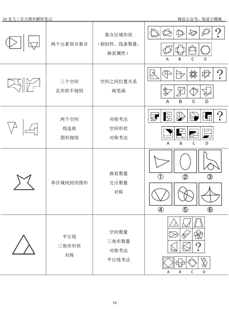 龙飞｜24百大图形解析笔记公众号：上岸总站_2026考公资料_（01）花生十三_（02）龙飞_龙飞笔记合集