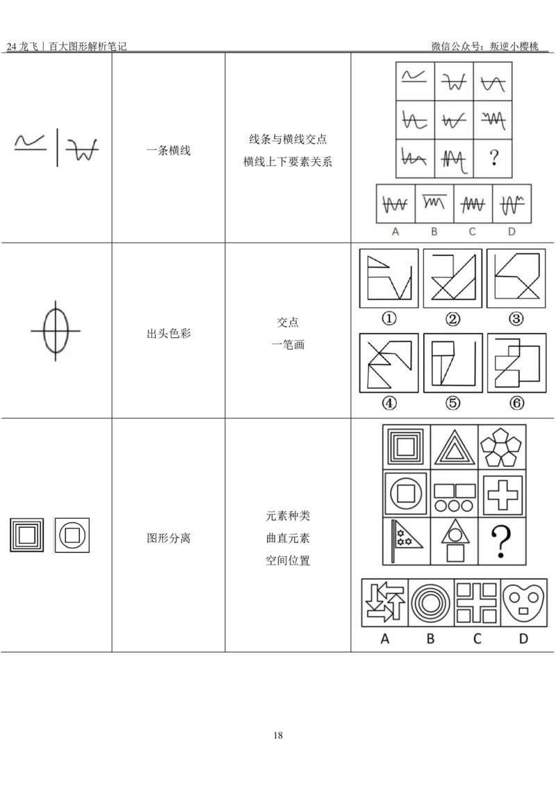 龙飞｜24百大图形解析笔记公众号：上岸总站_2026考公资料_（01）花生十三_（02）龙飞_龙飞笔记合集