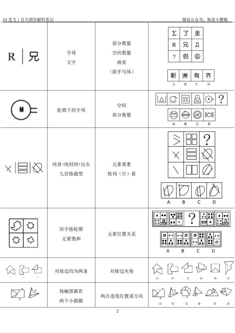 龙飞｜24百大图形解析笔记公众号：上岸总站_2026考公资料_（01）花生十三_（02）龙飞_龙飞笔记合集