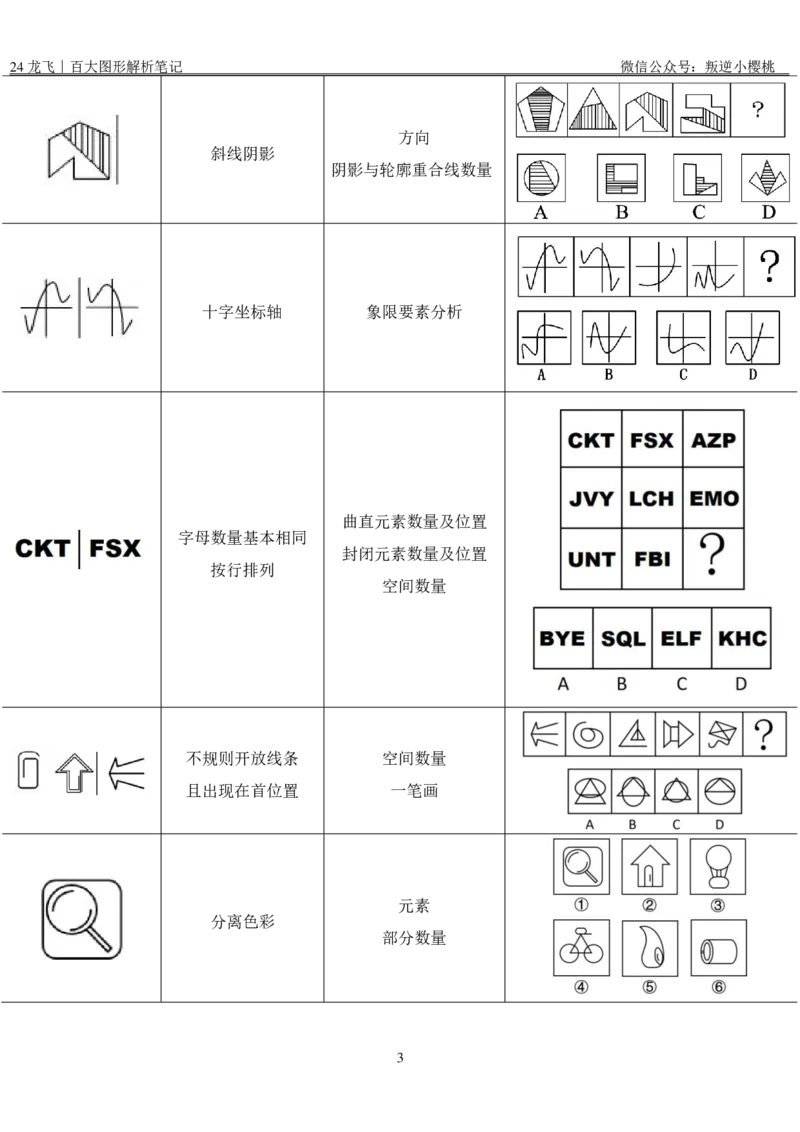 龙飞｜24百大图形解析笔记公众号：上岸总站_2026考公资料_（01）花生十三_（02）龙飞_龙飞笔记合集