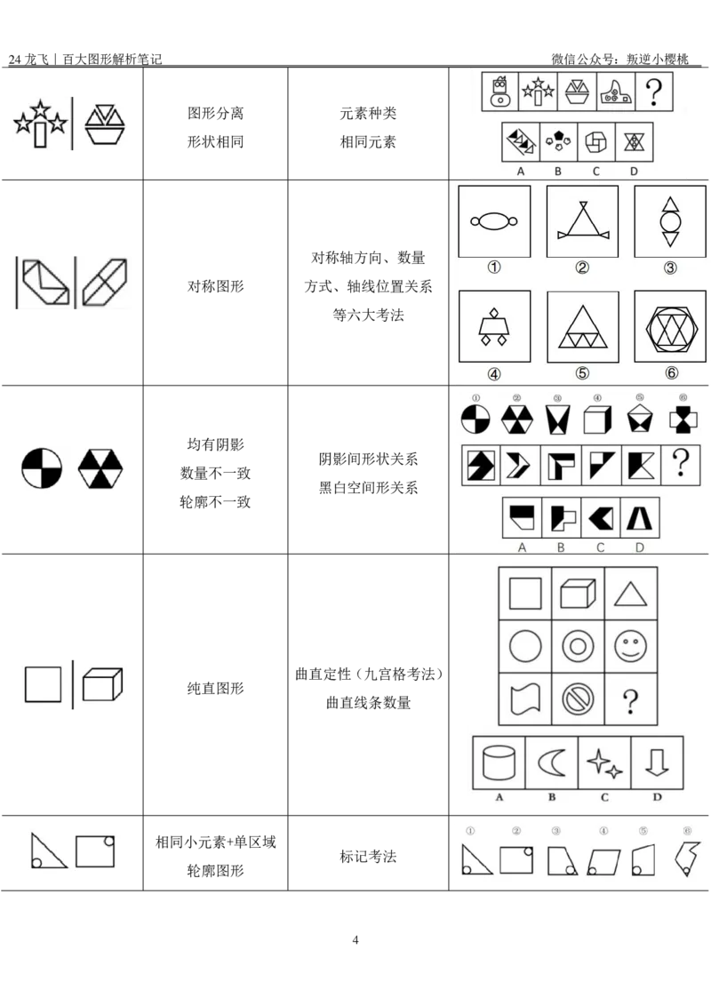 龙飞｜24百大图形解析笔记公众号：上岸总站_2026考公资料_（01）花生十三_（02）龙飞_龙飞笔记合集