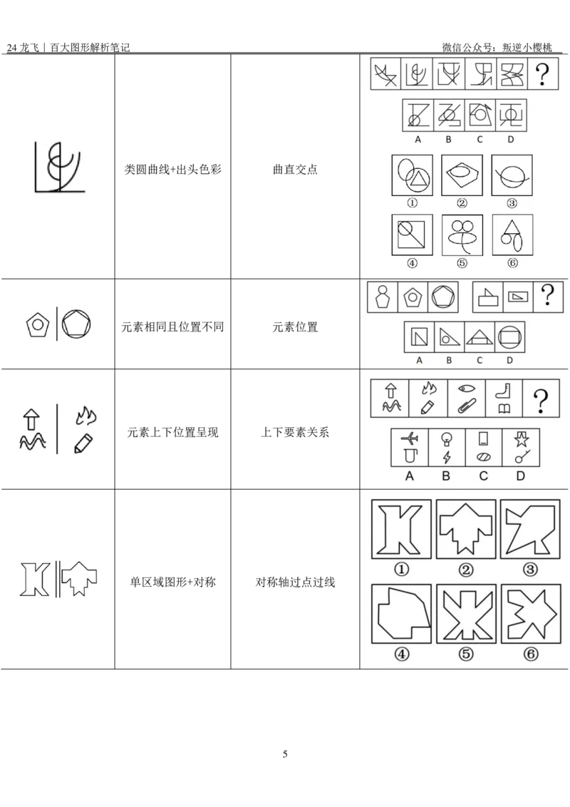 龙飞｜24百大图形解析笔记公众号：上岸总站_2026考公资料_（01）花生十三_（02）龙飞_龙飞笔记合集