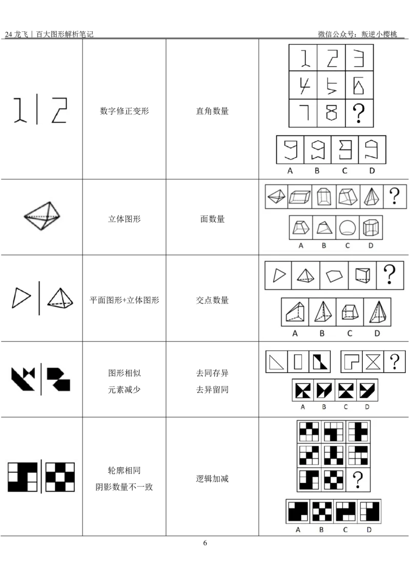 龙飞｜24百大图形解析笔记公众号：上岸总站_2026考公资料_（01）花生十三_（02）龙飞_龙飞笔记合集