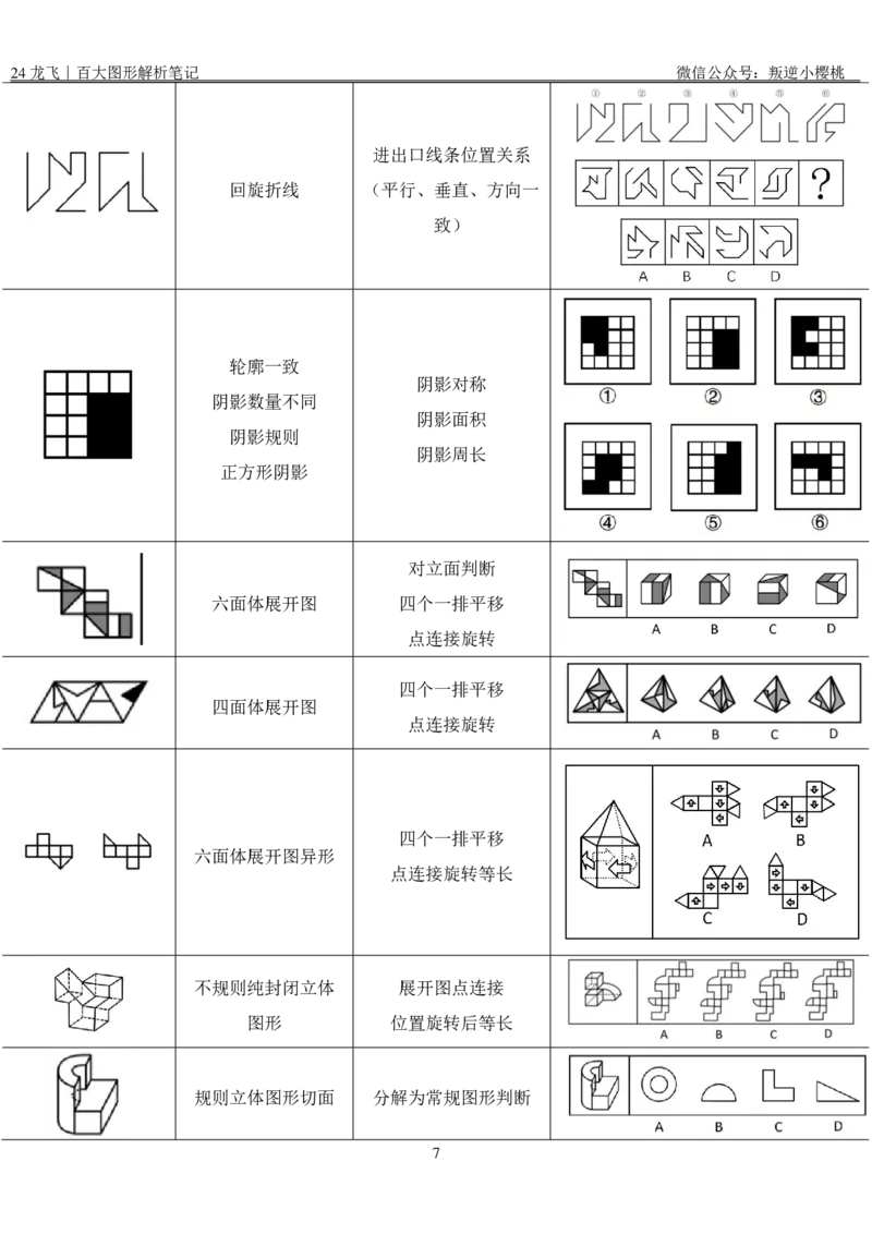 龙飞｜24百大图形解析笔记公众号：上岸总站_2026考公资料_（01）花生十三_（02）龙飞_龙飞笔记合集