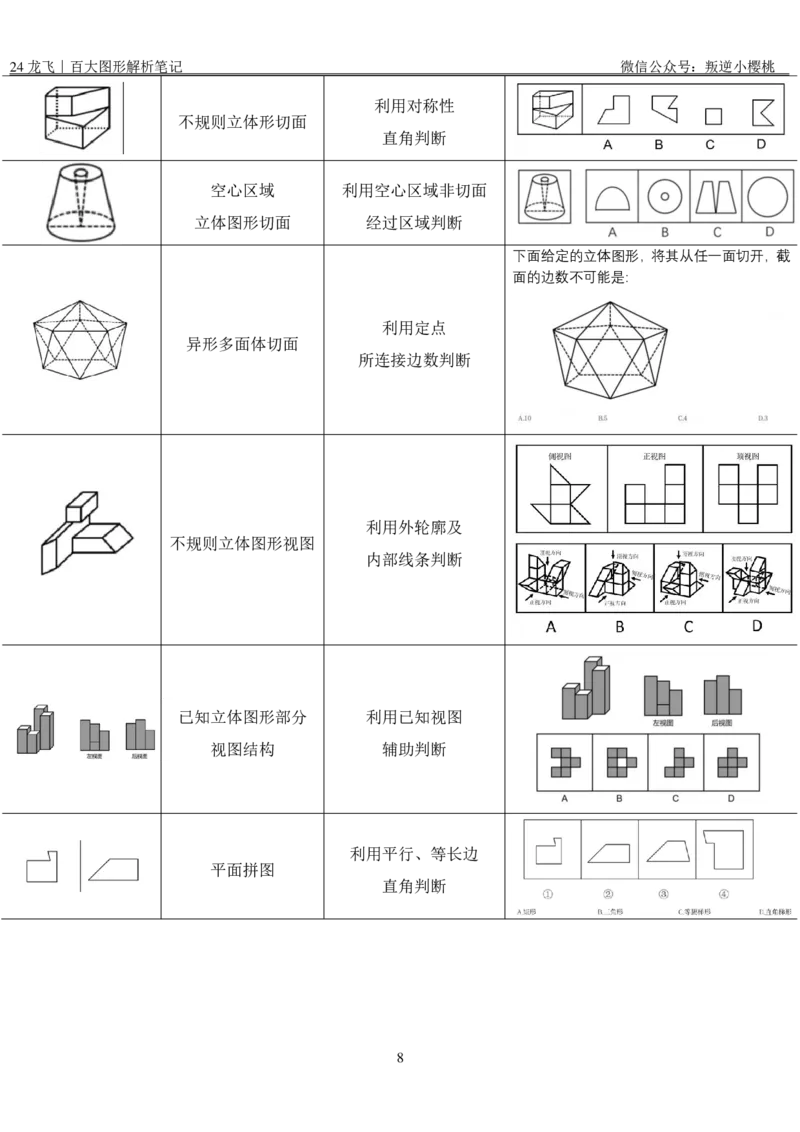 龙飞｜24百大图形解析笔记公众号：上岸总站_2026考公资料_（01）花生十三_（02）龙飞_龙飞笔记合集